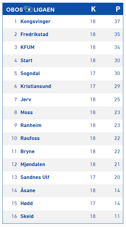 OBOS tabell.png