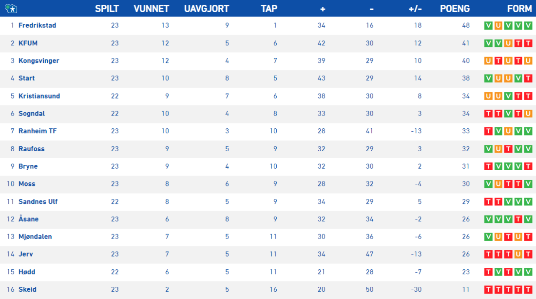 Tabell OBOS 22 sep.png